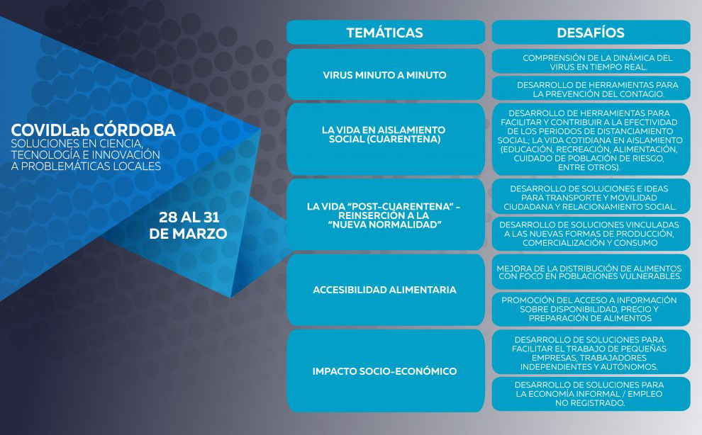 Covid-19: Impulsan un laboratorio de ideas para soluciones locales