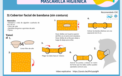 Mascarilla Higiénica: recomendaciones sobre uso, cuidados y fabricación